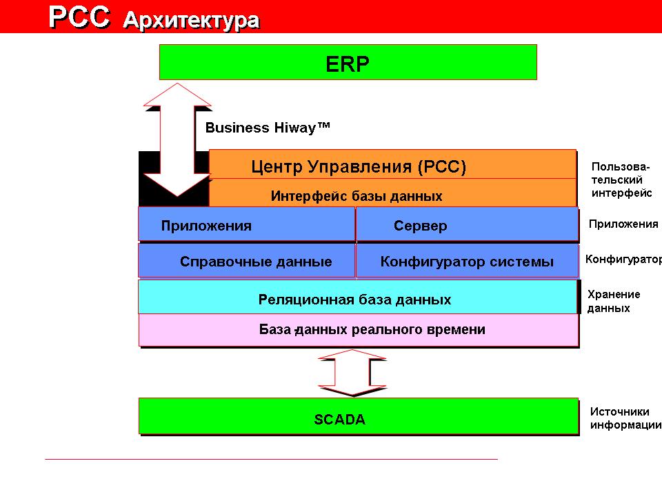 Как изменилась система образования в мире при активном использовании компьютерных технологий